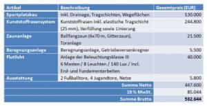 Turbine Halle - Kostentabelle Kunstrasen